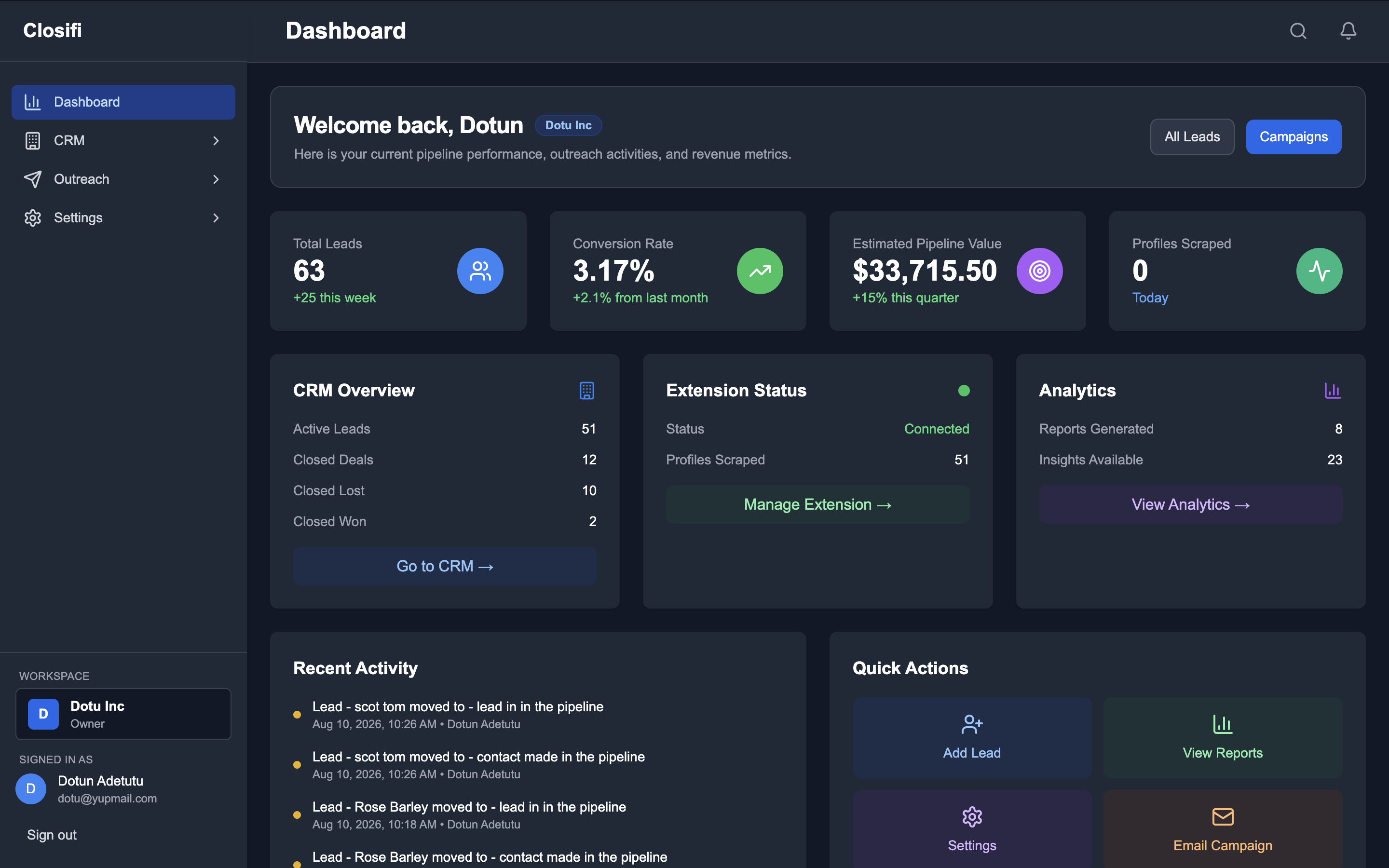 Closifi Dashboard Interface